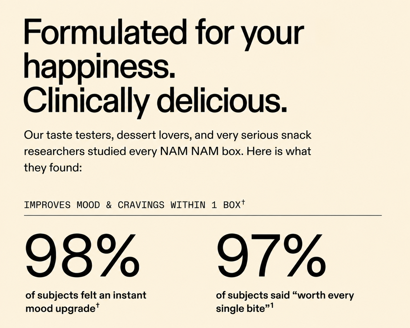 An informational graphic with a cream background and large black text reading 'Formulated for your happiness. Clinically delicious.